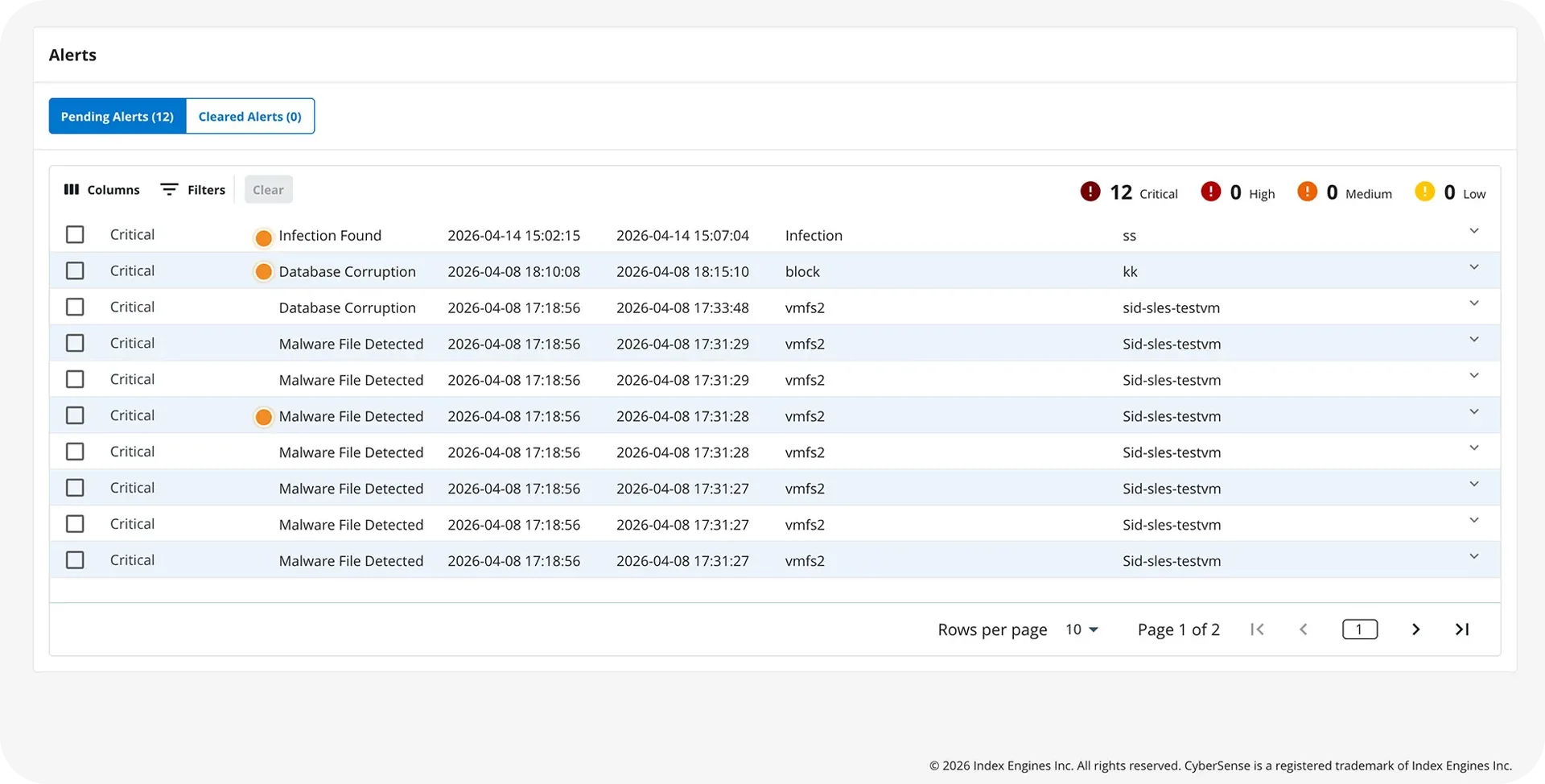 CyberSense detection