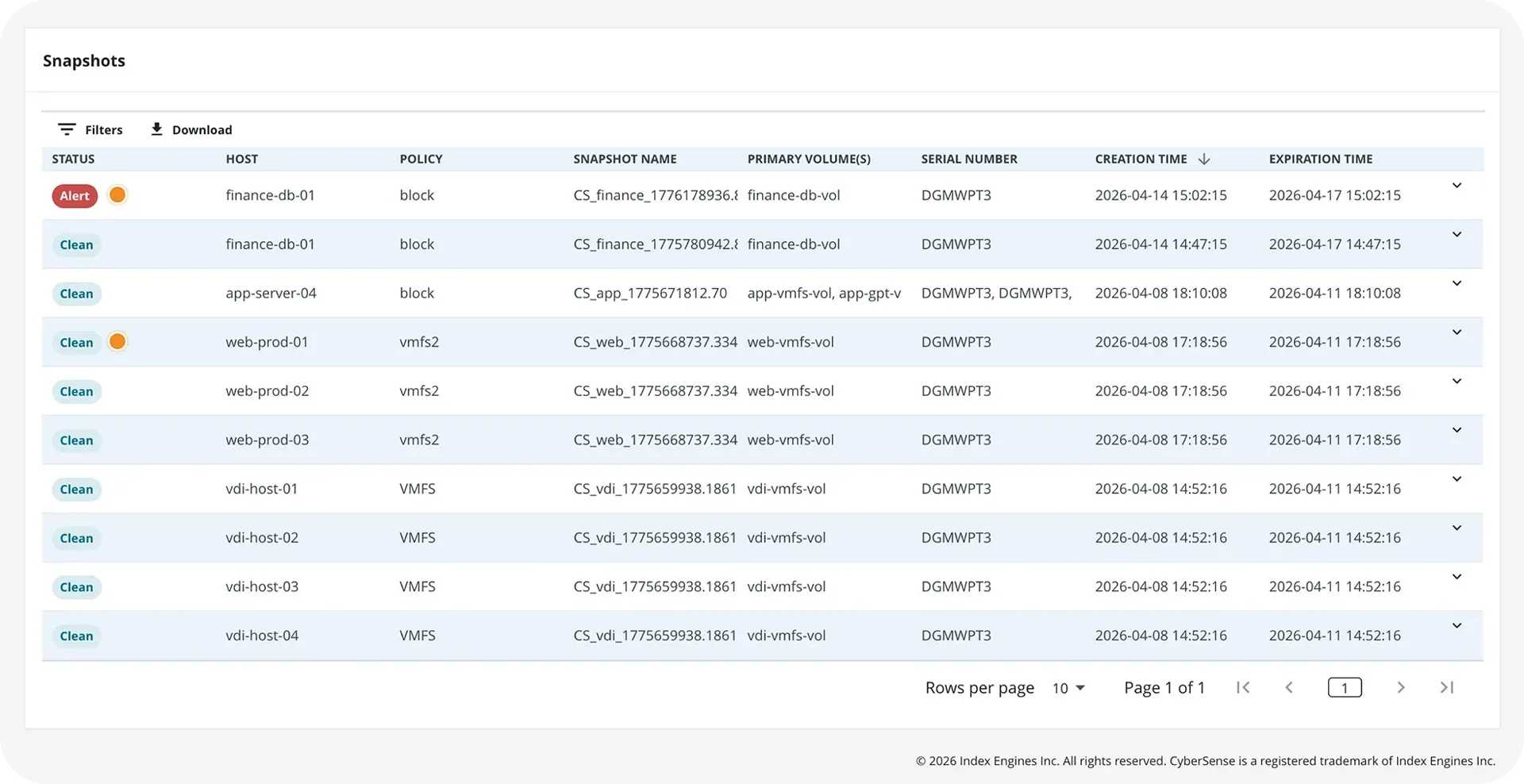 CyberSense validation